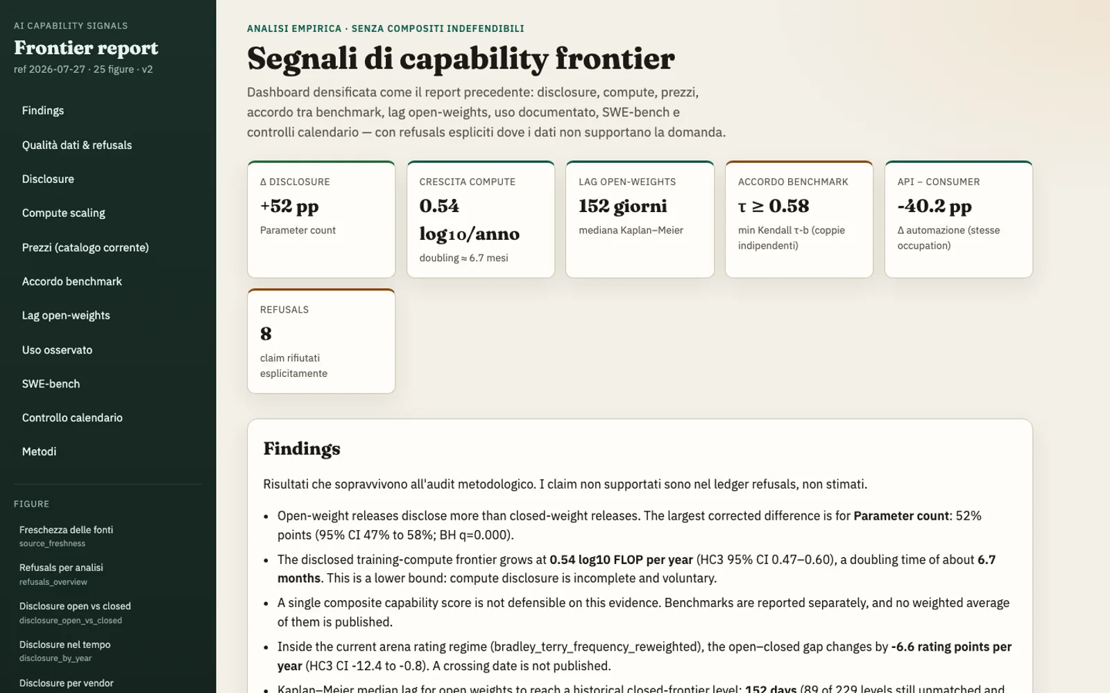 AI Capability Signals version 2 frontier-model report