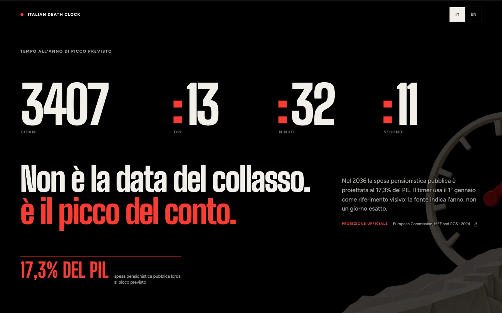 Italian Death Clock data story about the projected pension spending peak