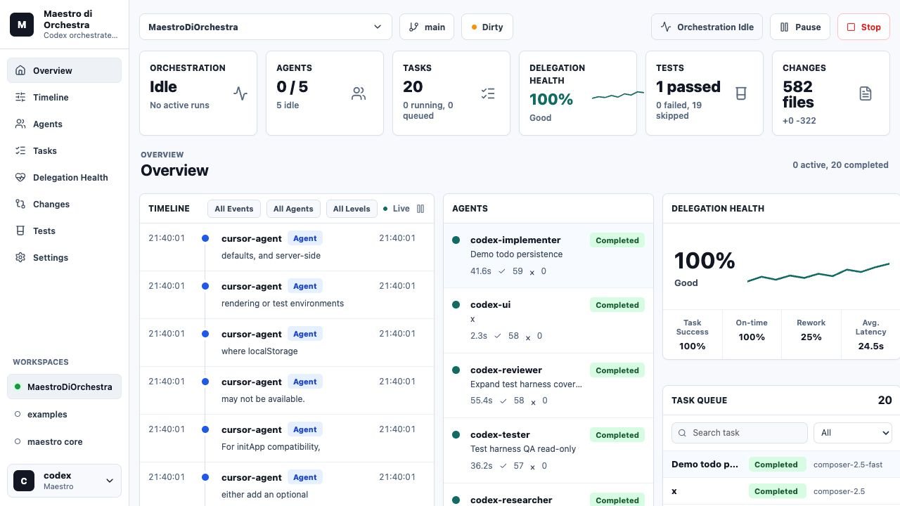 Maestro di Orchestra agent orchestration dashboard