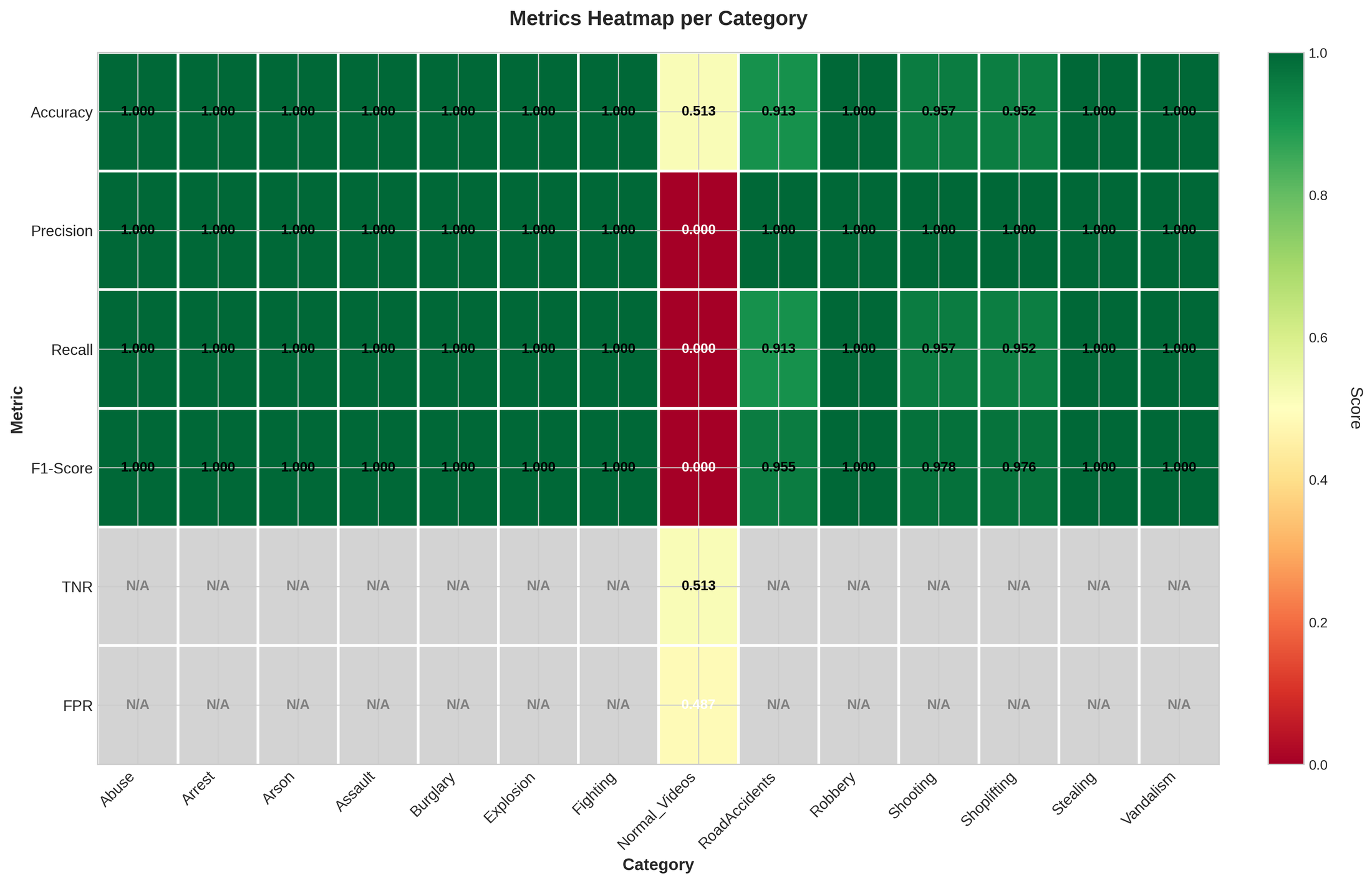 MUVAD evaluation heatmap